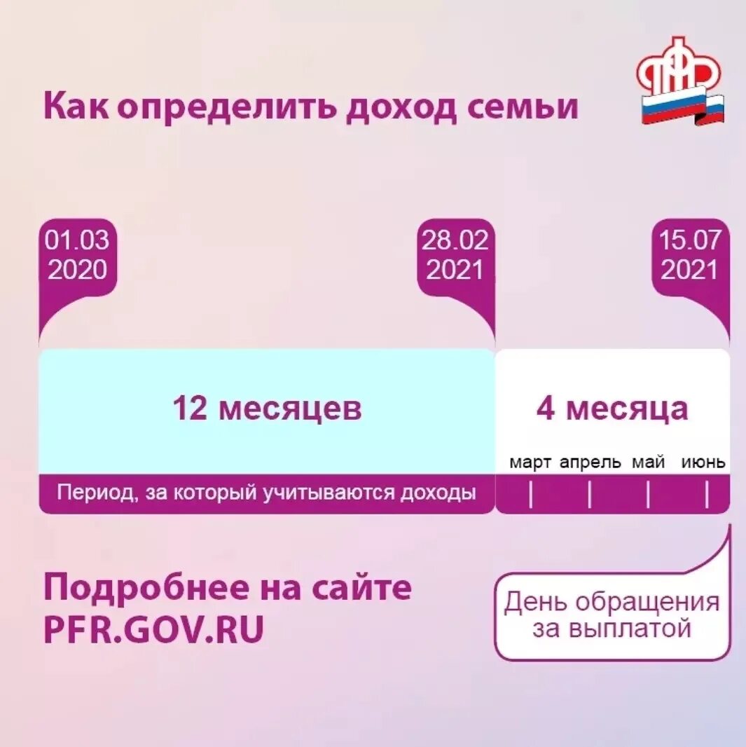 Пенсионный фонд выплаты до 16 лет. ПФР пособие с 8 до 16 лет. Что такое нулевой доход для пособий по беременности. Пособия при беременности в 16 лет. Как учитываются доходы на пособие.