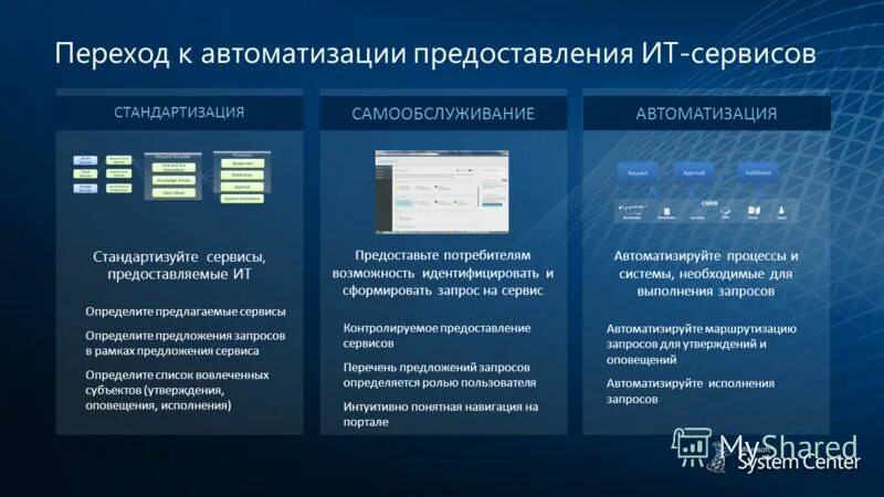 Сервис предоставляется