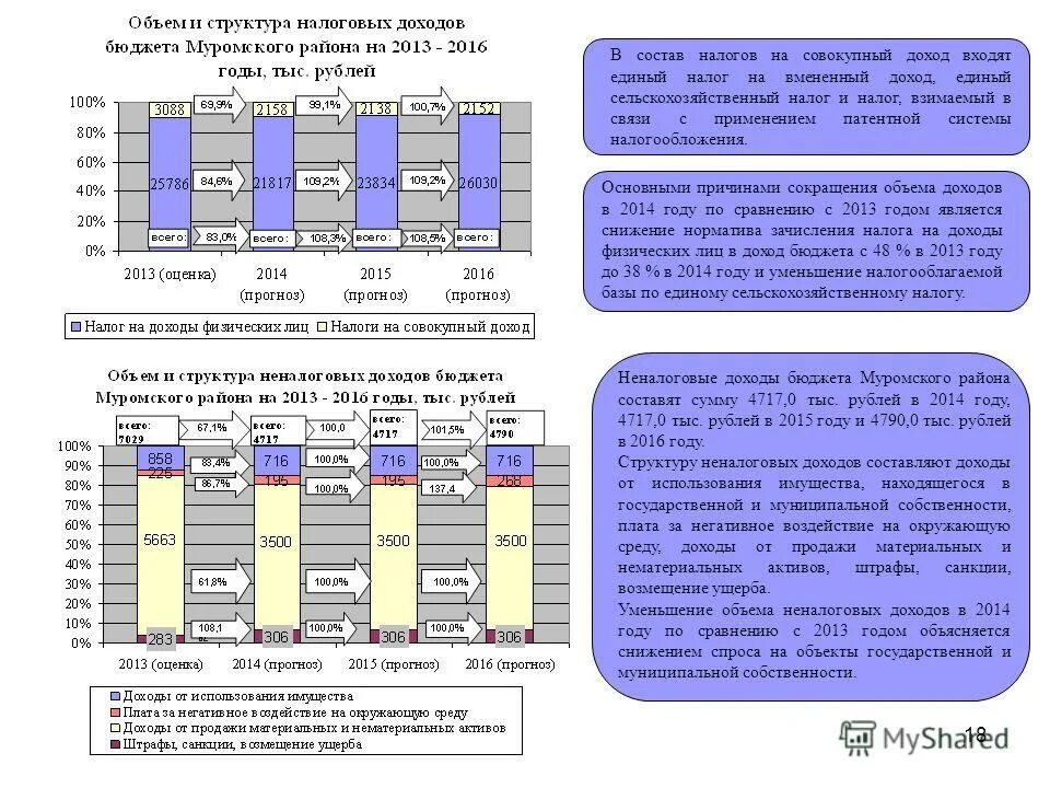 доходы за 2014 год