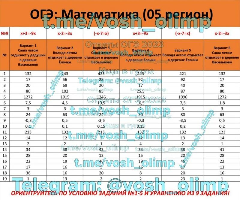 Мцко по русскому 8 класс. Расписание работ мцко 2023 2024. Расписание работ мцко 2023 2024. Расписание работ мцко 2023 2024. Мцко впр.