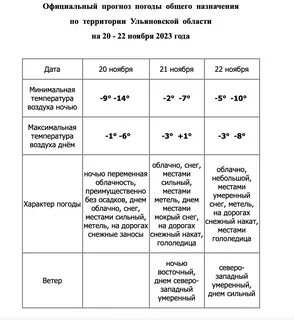 Погода в ульяновске на ноябрь