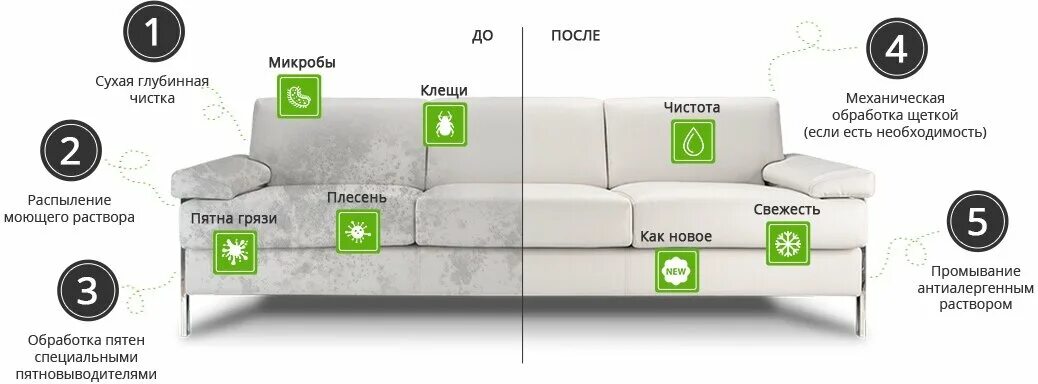 Химчистка на дому новосибирск. Химчистка мягкой мебели. Химчистка мягкой мебели лого. Химчистка диванов логотип. Химчистка мягкой мебели макет.