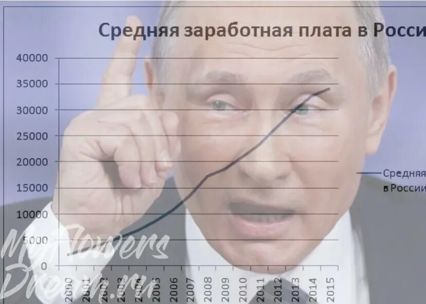 Сколько получают адвокаты в москве