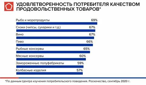 Роспотребнадзор качество