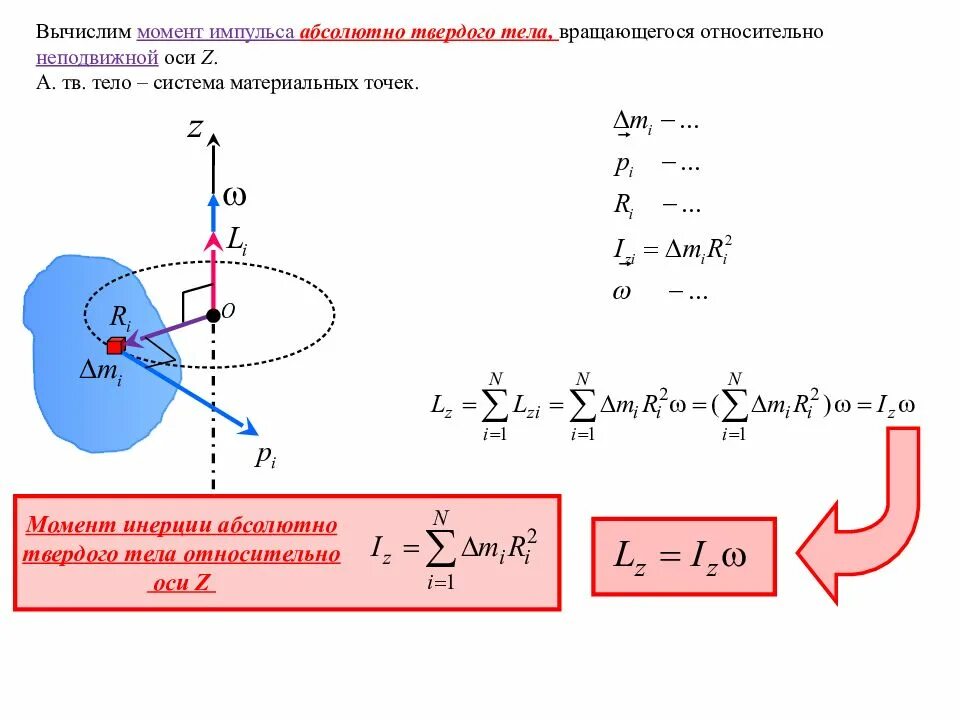 Момент вращения шара. Момент инерции системы материальных точек относительно оси вращения. Момент импульса диска относительно оси вращения. 9. Момент инерции материальной точки. Момент импульса вращающегося твердого тела.