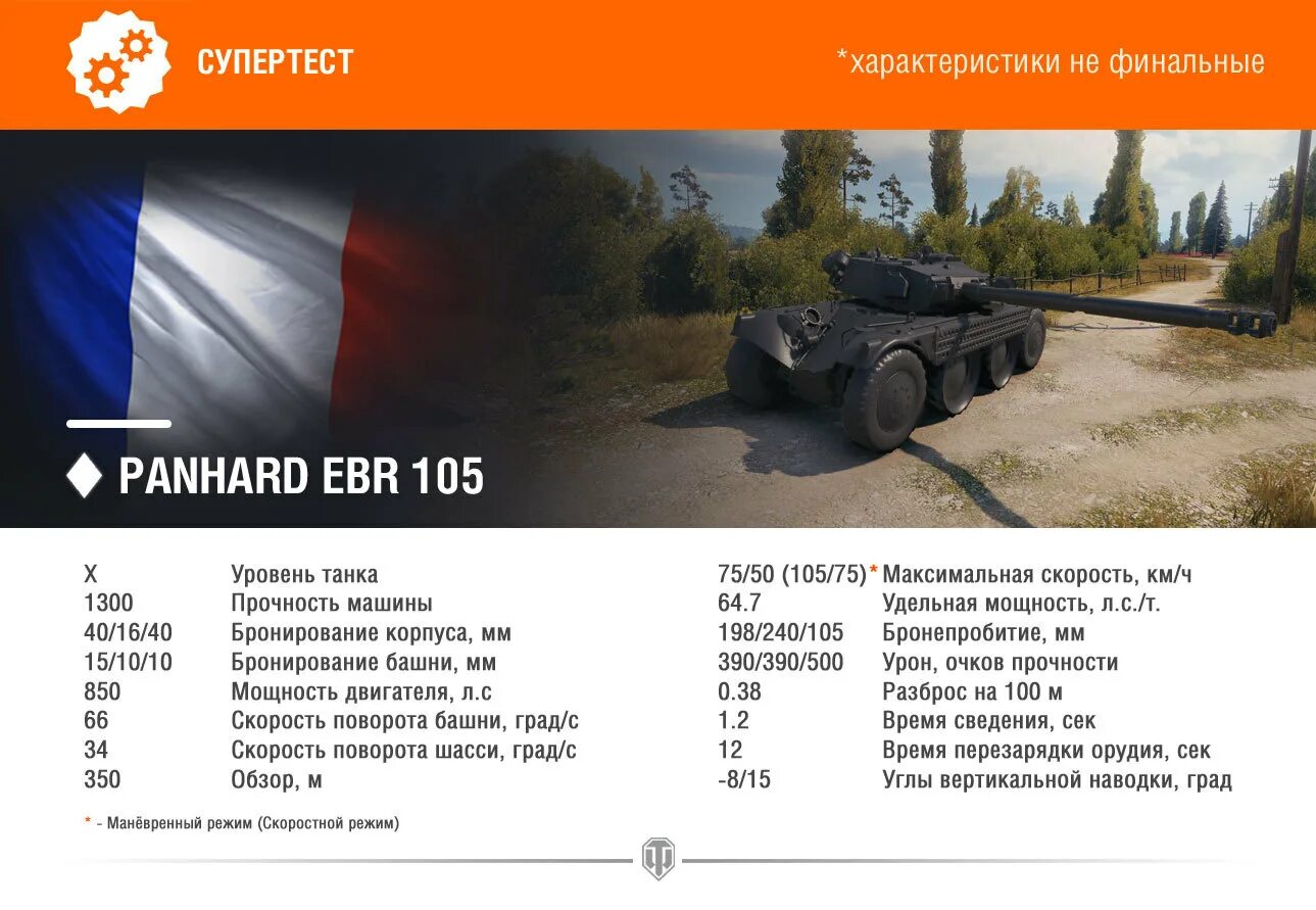 Супер тест танков. Колёсный танк ебр 105. Panhard EBR 105 ТТХ. WOT Panhard EBR 105. Характеристика танка ебр 105.