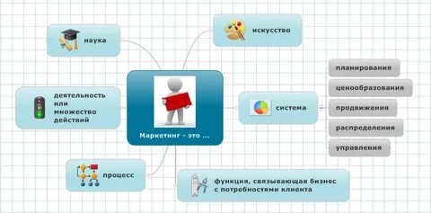 Наука планирования