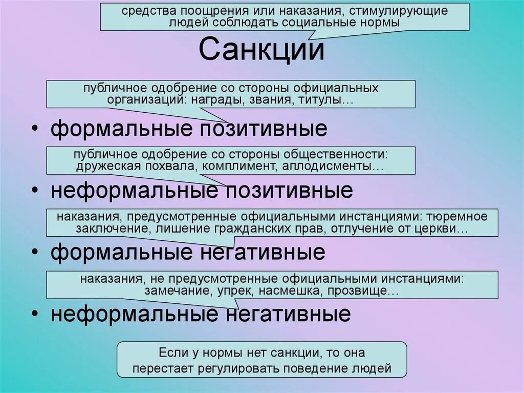 Формальные и неформальные социальные санкции примеры Виды неформальных санкций