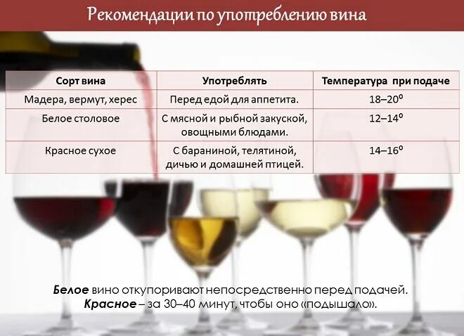 Сухие вина. Название вина. Полезные красные вина. Полезное красное вино.
