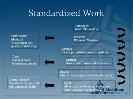 High standard work