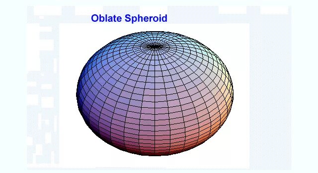 Как называется форма шара сплюснутого у полюсов. Эллипсоид Бесселя. Земля сплюснутый эллипсоид. Сплюснутый эллипсоид фигура. Сплющенный сфероид.