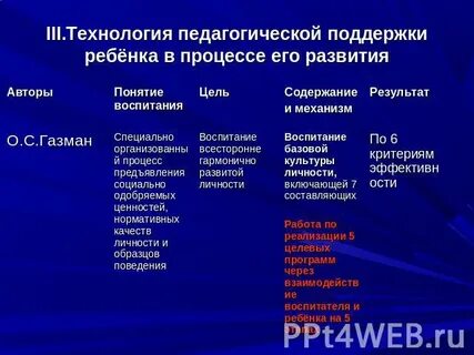 В процессе его развития