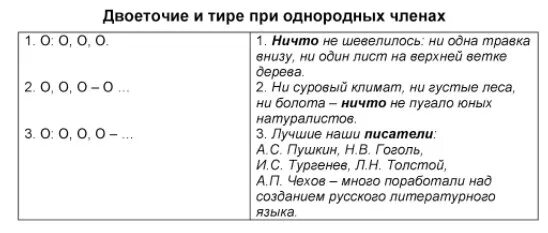 Тире и двоеточие в однородных членах. Двоеточие и тире при однородных членах предложения. Тире при однородных членах. Двоеточие и тире в предложении с однородными членами. Тире и двоеточие в однородных членах предложения с однородными.