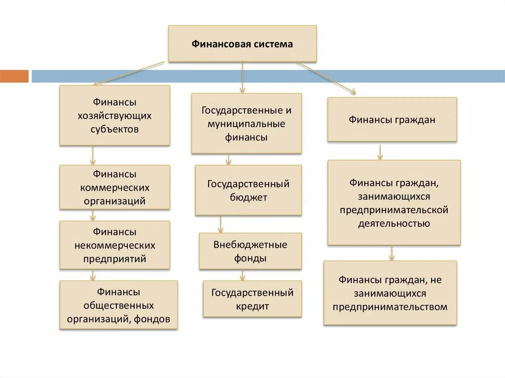 Финансовые учреждения россии