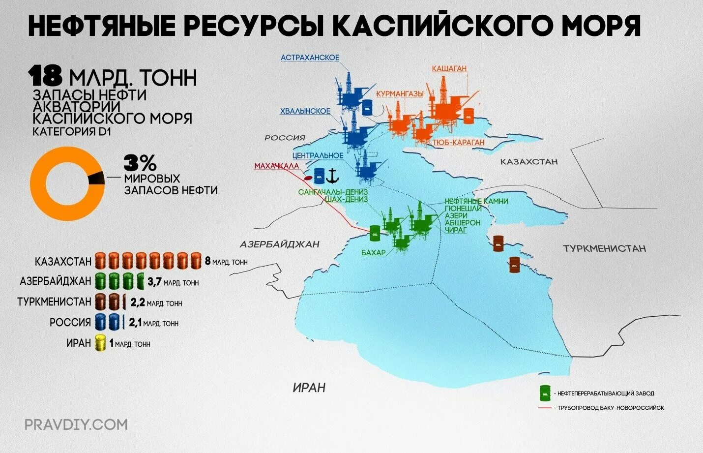 Месторождения нефти в Каспийском море. Нефтегазовые месторождения Каспия на карте. Карта месторождений Каспийского моря. Нефтегазовые месторождения Каспийского моря.