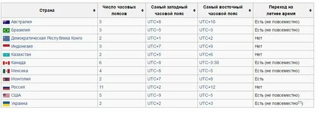 Таблица часовых. Часовые пояса россии таблица. часовые пояса россии разница таблица.