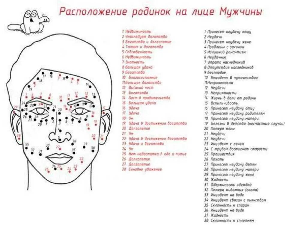 Что означает родинка под правым глазом
