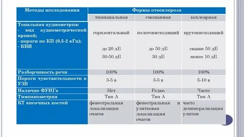 24forcare по утвержденным