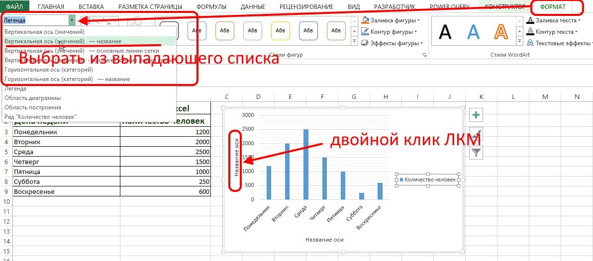 Название осей в эксель. Название оси в excel. название осей в excel. название осей в диаграмме. заголовки осей в excel.