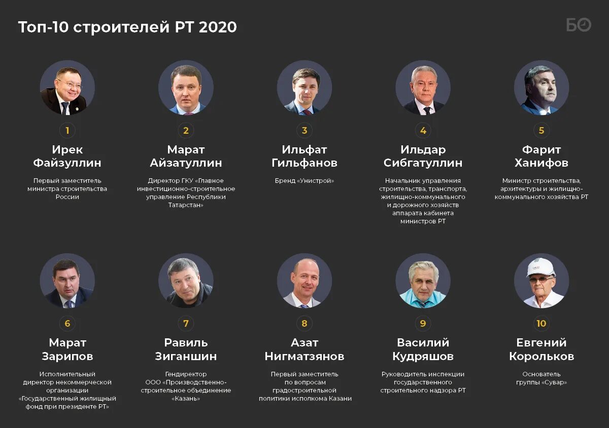 Список всех президентов России по порядку.