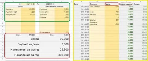 Расходы на месяц в семье таблица