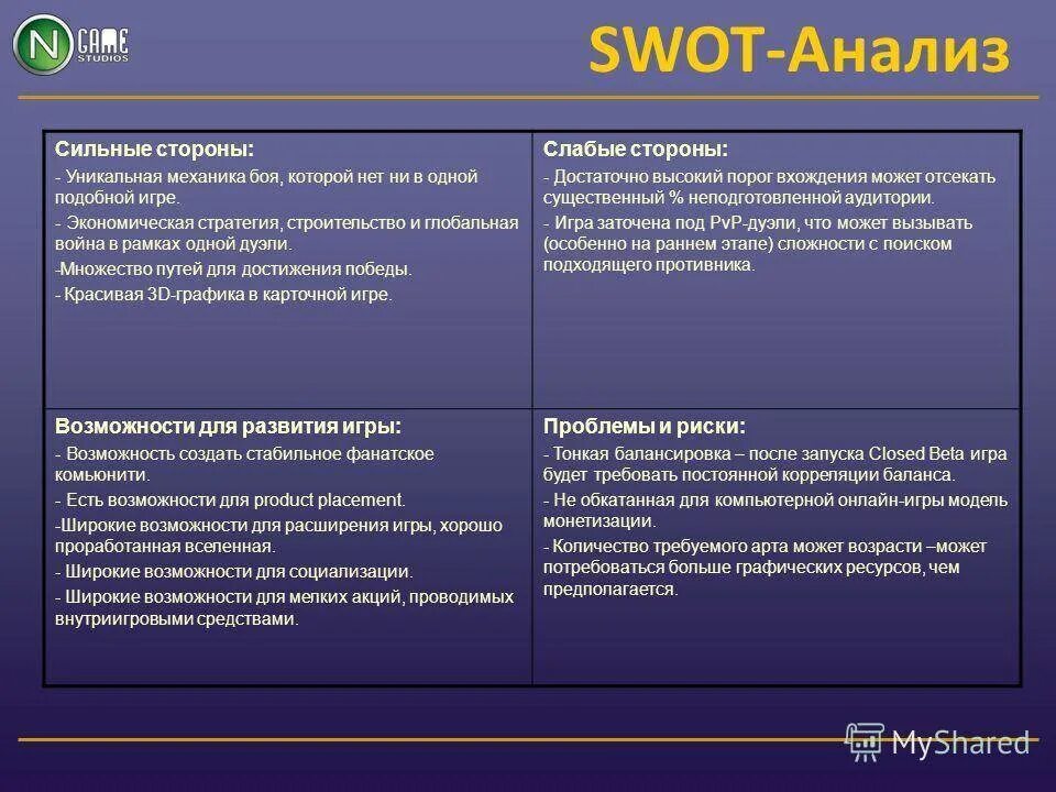 Сильные и слабые стороны проекта. Сильные и слабые стороны СТО. SWOT анализ. Сильные стороны и слабые стороны человека.