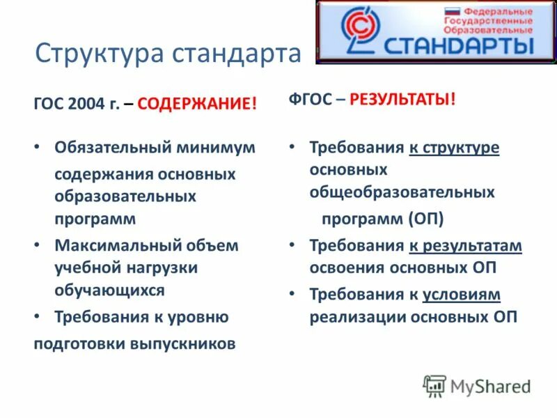 Результаты основного общего образования согласно фгос. Структура и содержание фгос ооо кратко. структура образовательного стандарта фгос. гос стандарты образования структура. структура фгос ооо.
