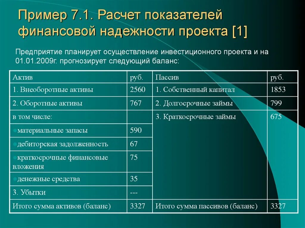 Ооо финансовая оценка. Финансовая оценка инвестиционного проекта. Финансовые показатели инвестиционного проекта. Показатели оценки финансовой надежности проекта. Финансовые показатели проекта таблица.