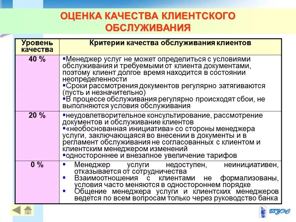 Оценка качества обслуживания. Оценка качества обслуживания клиентов. Система оценки качества обслуживания клиентов. Показатели качества обслуживания клиентов. Оценка качества история