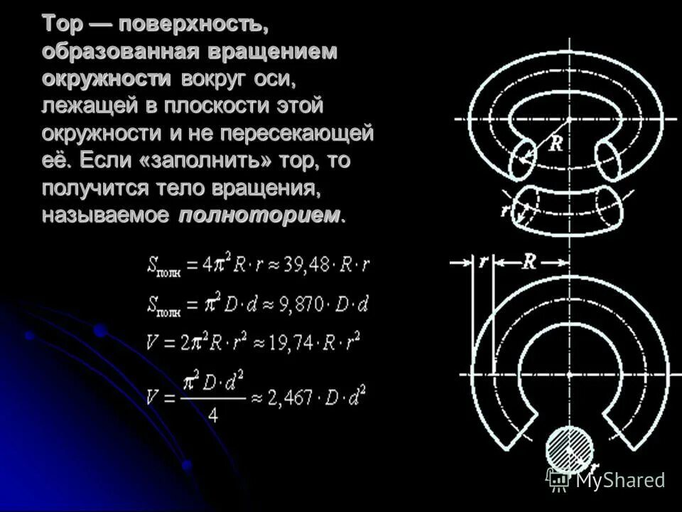 1 круг вращения. Поверхности вращения образованные вращением окружности. Вращением окружности вокруг оси образуется поверхность.