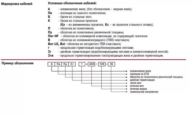 Обозначение изоляции. Расшифровка изоляции кабеля. Маркировка медных кабелей и проводов расшифровка. Расшифровка маркеров ок проводов. Маркировка на изоляции кабеля.