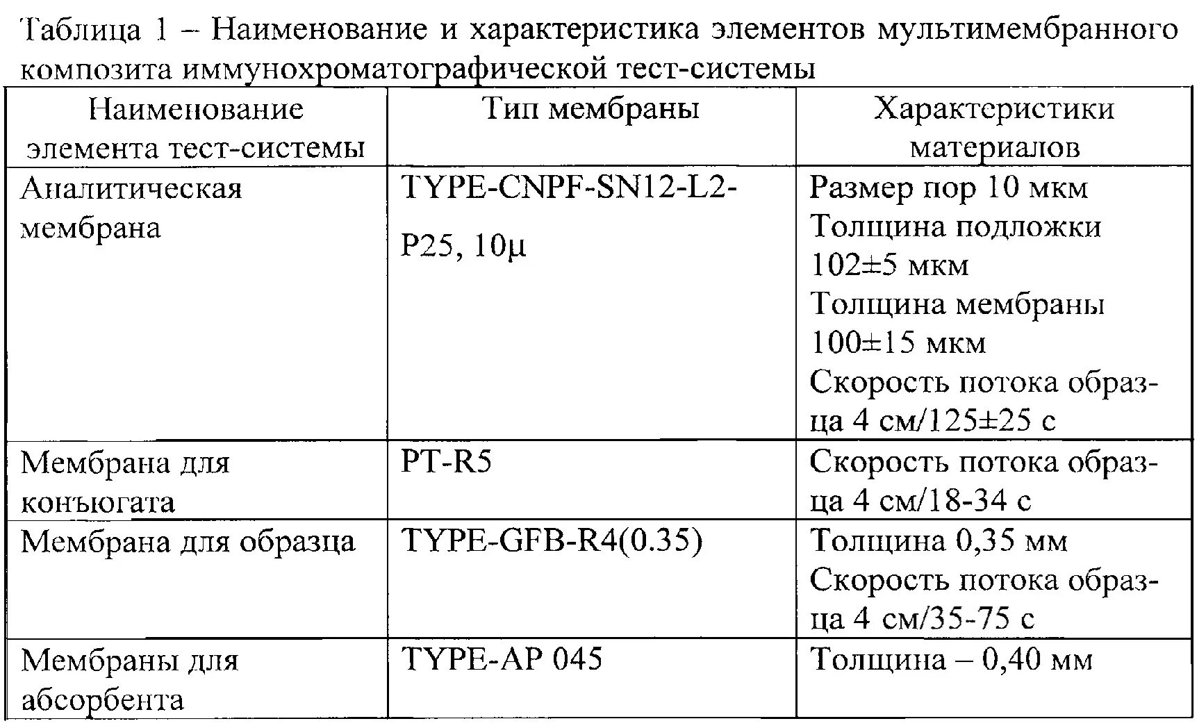 Расшифровка дыхательного теста. Тест-система хеликобактер пилори. Дыхательный уреазный тест на хеликобактер пилори норма. Helicobacter pylori тест норма. Уреазный тест на хеликобактер норма.