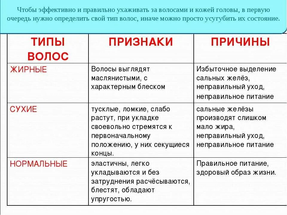 Для каждого типа волос