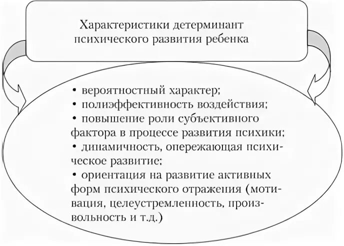 Общая характеристика психологического развития