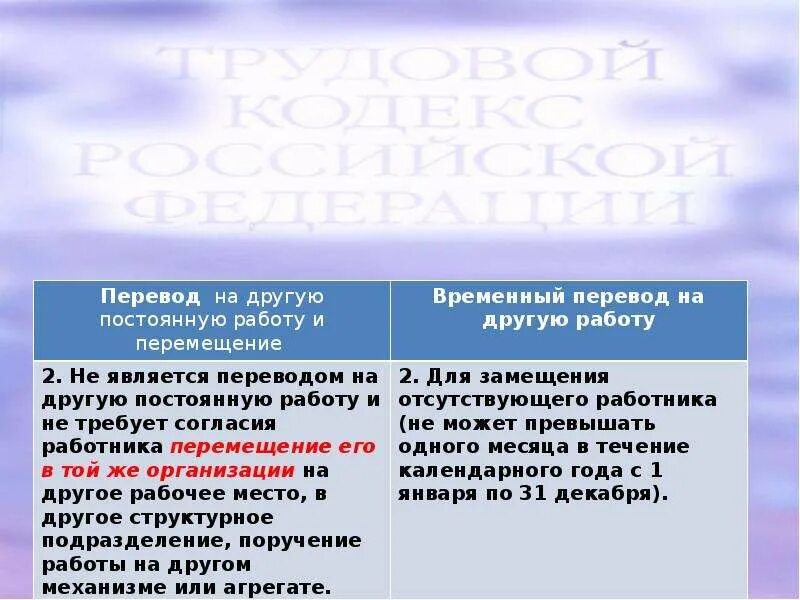 Временный перевод стал постоянным. Временный перевод. ДС на временный перевод. Временный перевод стал постоянным как оформить. Stan перевод на русский