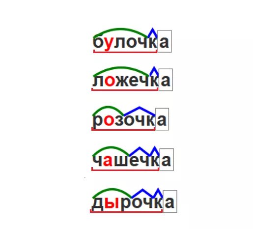 Булочка разбор по составу