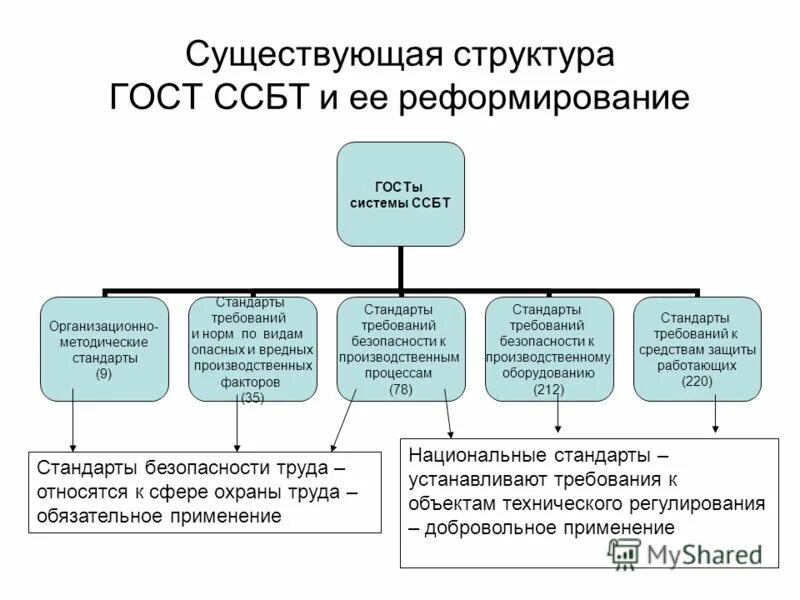 Определение стандартов безопасности труда. Стандарты безопасности труда. Структура стандартов безопасности труда. Классификация системы стандартов безопасности труда. Подсистемы системы стандартов безопасности труда.