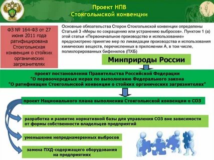 Выполнение конвенции