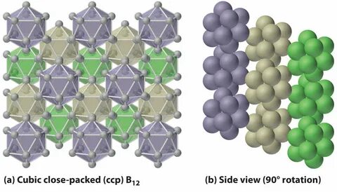 Solid elements