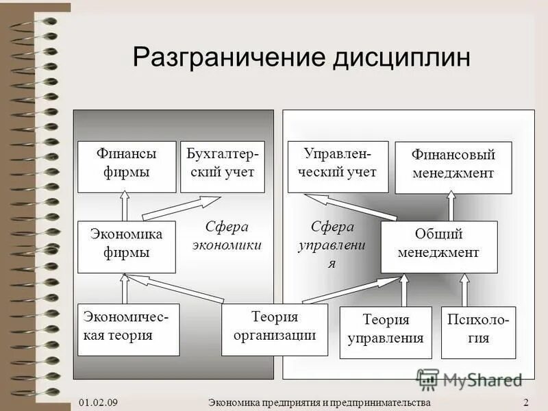 Практика экономика организаций