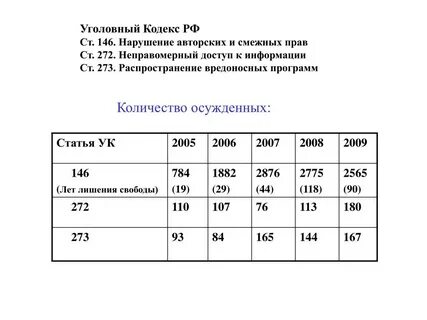 272 273 274 ук