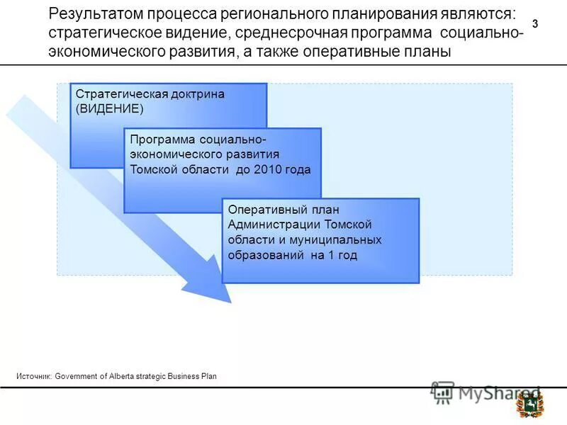 Виды планирования. Текущее планирование пример. Конечный результат процесса планирования. Оперативное планирование на предприятии. Текущее планирование.