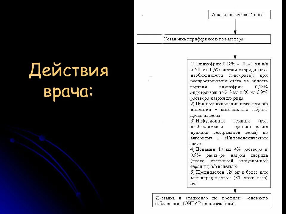 Отек квинке помощь детям