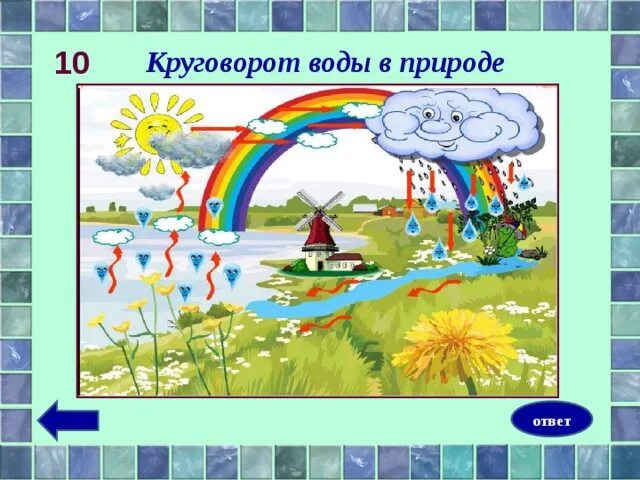 Круговорот воды. Круговорот воды в природе схема для дошкольников. Круговорот в природе. Круговорот воды в природе для дошкольников.