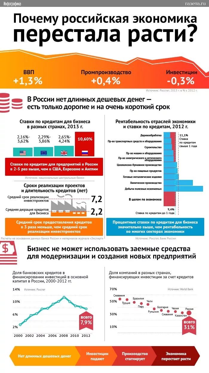 Низкая экономика в россии. Экономика России инфографика. Инфографика по экономике. Инфографики экономика. Экономика в инфографике.