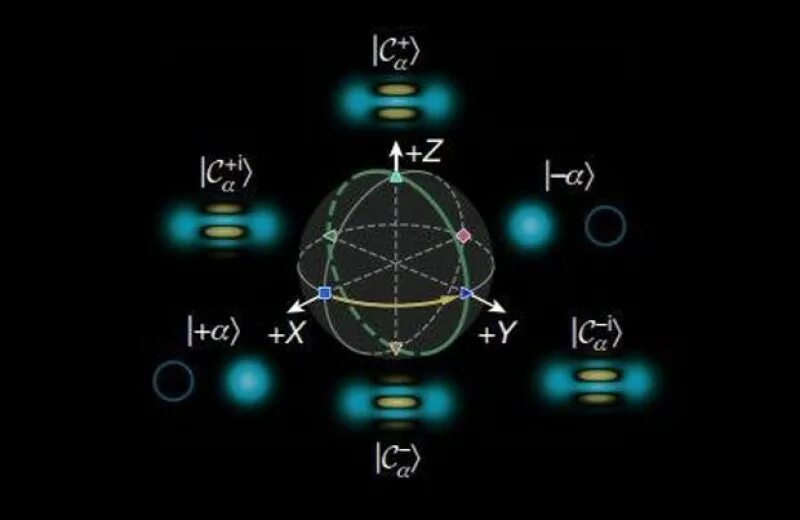 Спиновый кубит. Квантовый кубит. Квантовые вычисления кубит. Состояния кубита.