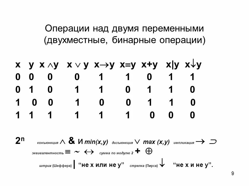 Вправо математике. Бинарные операции дискретная математика. Что обозначает стрелочка в информатике. Стрелки в дискретной математике. Логические знаки в дискретной математике.