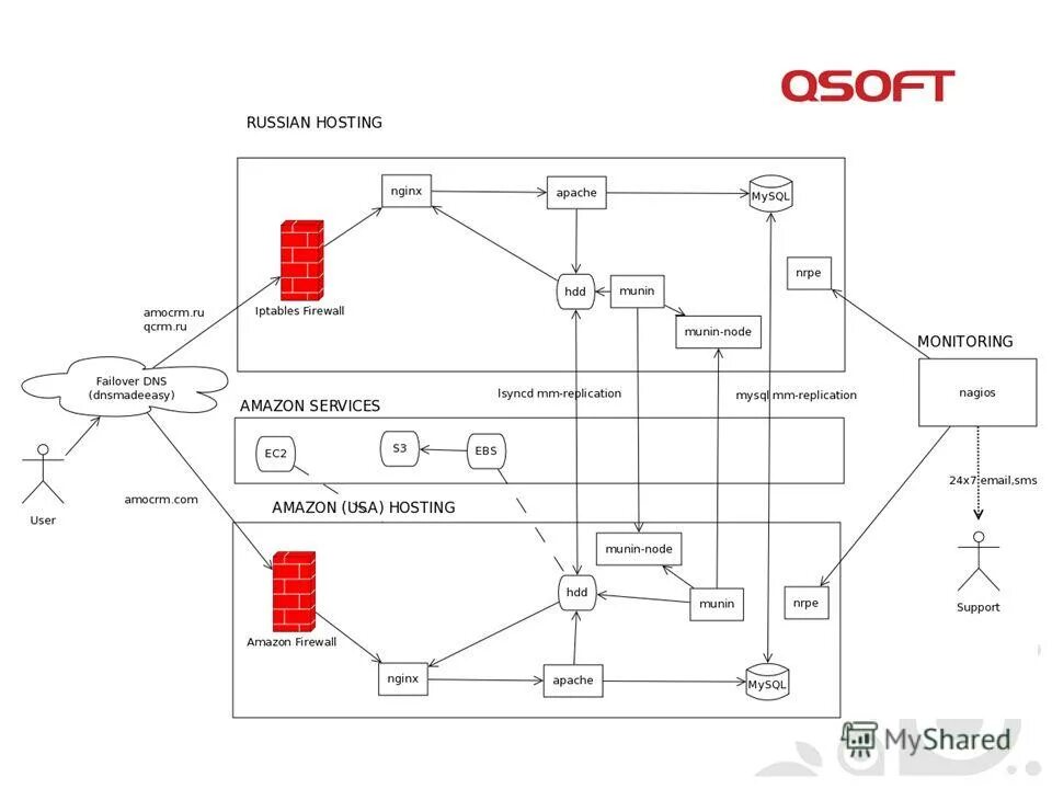 Apache host