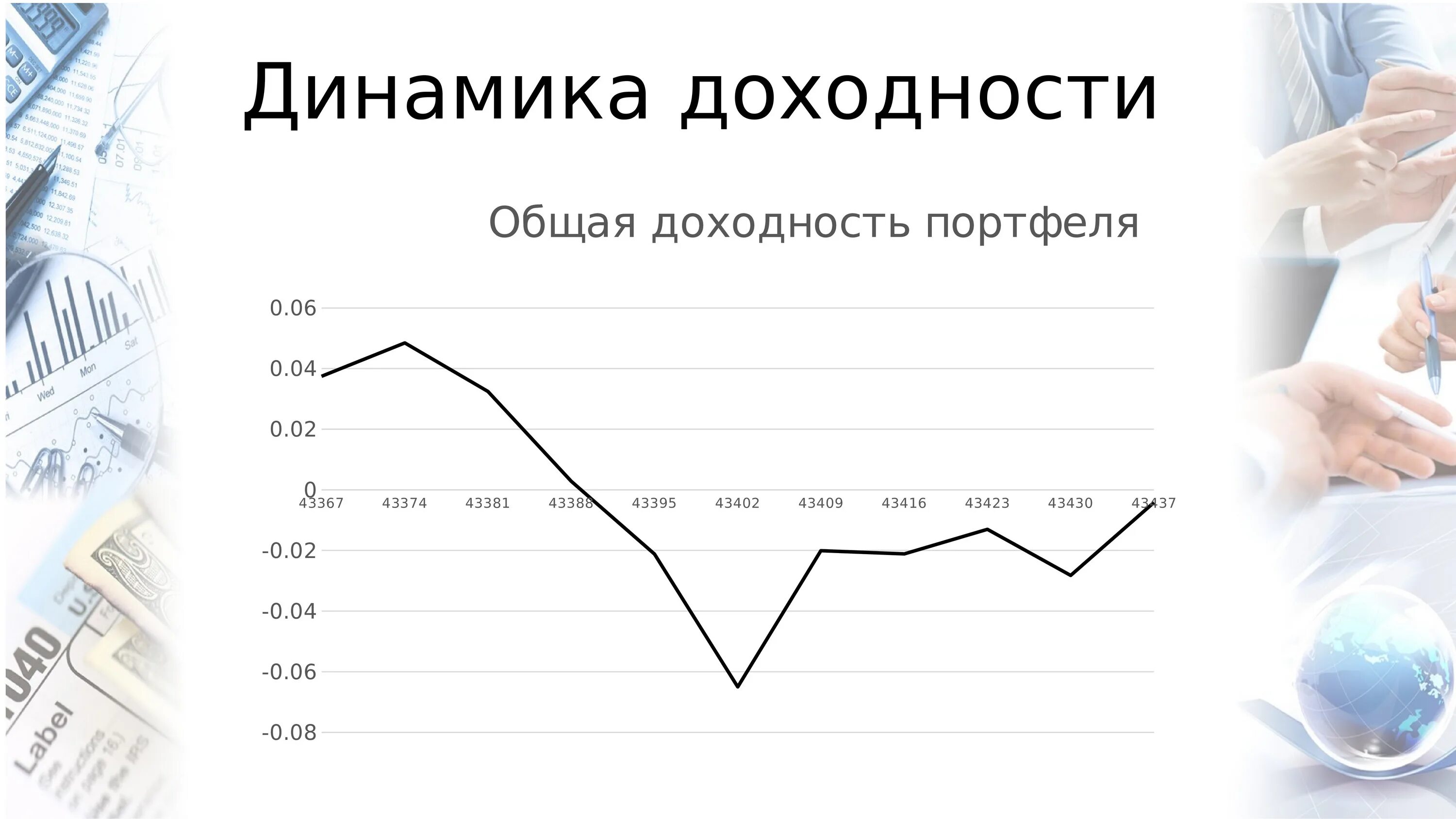 Доходность тест. График доходности. Анализ доходности. Анализ доходности акций доклад. Принцип доходности.