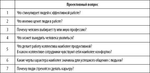 Проективное собеседование пример